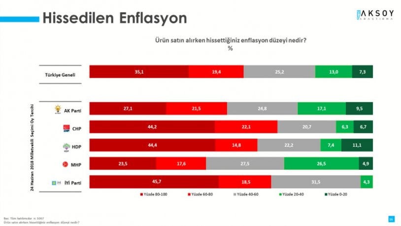 Millet İttifakı, Cumhur İttifakı'na karşı farkı açıyor - Resim : 1