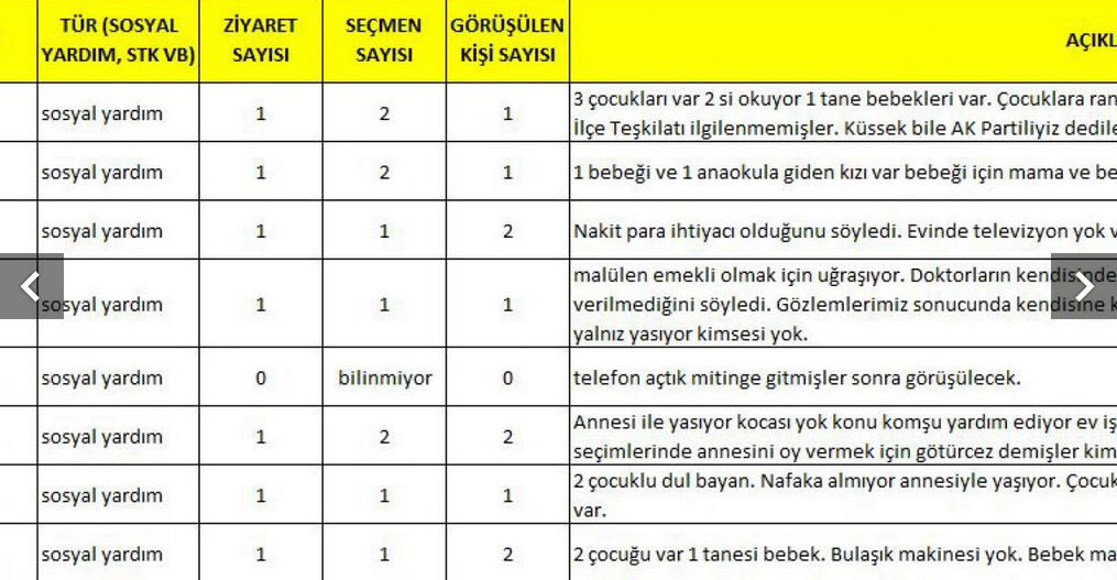 Ibb Personeline Secim Icin Yardima Muhtac Ailelere Ziyaret Talimati Haberler Son Dakika