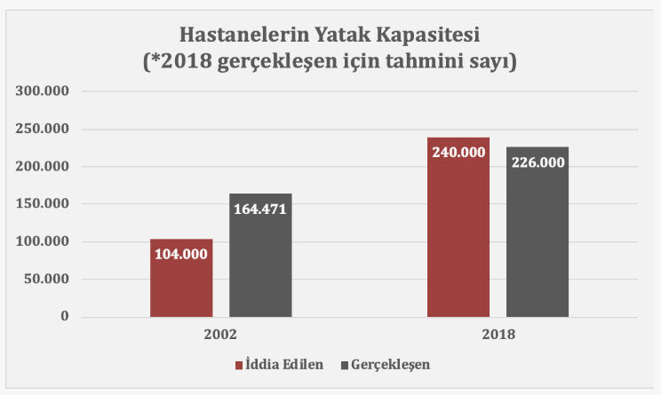 Erdoğan 'En çok yoğun bakım yatağı olan ülkeyiz' demişti, OECD rakamları ne söylüyor? - Resim : 2