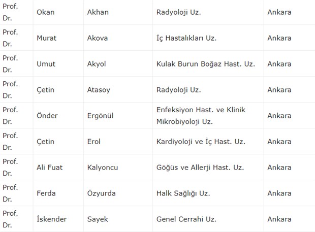 300 doktordan ortak 'koronavirüs' çağrısı: Almanya ve İtalya örneği ortada - Resim : 1