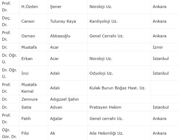 300 doktordan ortak 'koronavirüs' çağrısı: Almanya ve İtalya örneği ortada - Resim : 2