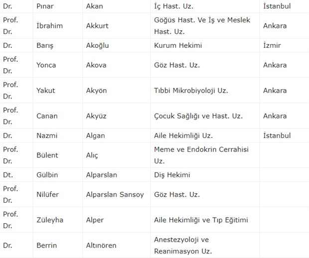 300 doktordan ortak 'koronavirüs' çağrısı: Almanya ve İtalya örneği ortada - Resim : 3