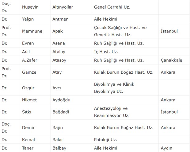 300 doktordan ortak 'koronavirüs' çağrısı: Almanya ve İtalya örneği ortada - Resim : 4