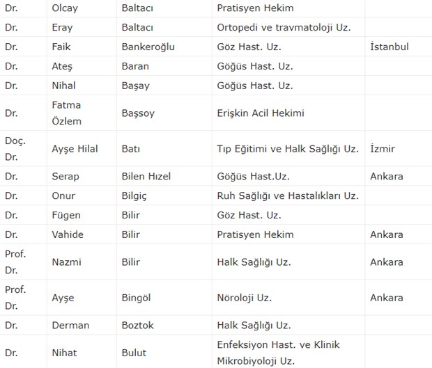 300 doktordan ortak 'koronavirüs' çağrısı: Almanya ve İtalya örneği ortada - Resim : 5