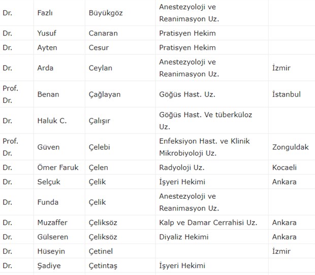 300 doktordan ortak 'koronavirüs' çağrısı: Almanya ve İtalya örneği ortada - Resim : 6