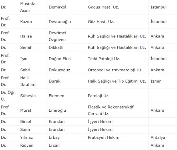 300 doktordan ortak 'koronavirüs' çağrısı: Almanya ve İtalya örneği ortada - Resim : 7