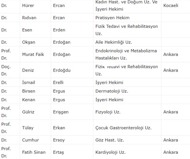 300 doktordan ortak 'koronavirüs' çağrısı: Almanya ve İtalya örneği ortada - Resim : 8