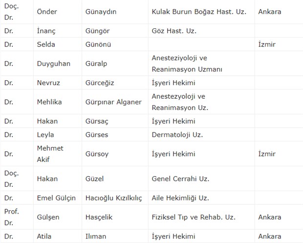 300 doktordan ortak 'koronavirüs' çağrısı: Almanya ve İtalya örneği ortada - Resim : 10