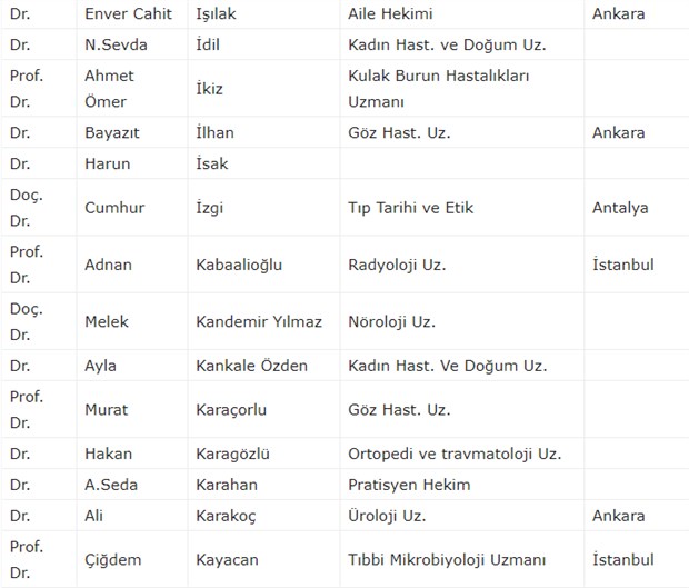 300 doktordan ortak 'koronavirüs' çağrısı: Almanya ve İtalya örneği ortada - Resim : 11