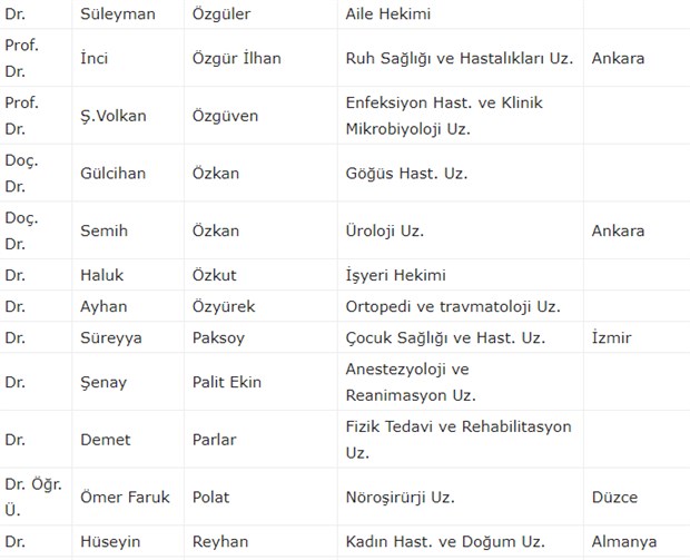 300 doktordan ortak 'koronavirüs' çağrısı: Almanya ve İtalya örneği ortada - Resim : 16