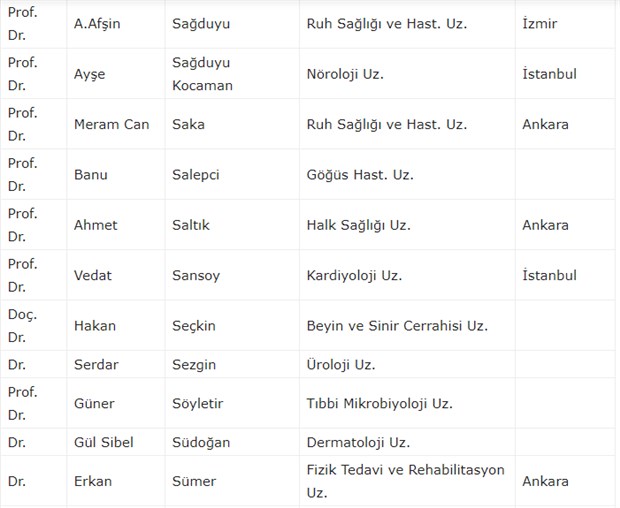 300 doktordan ortak 'koronavirüs' çağrısı: Almanya ve İtalya örneği ortada - Resim : 17