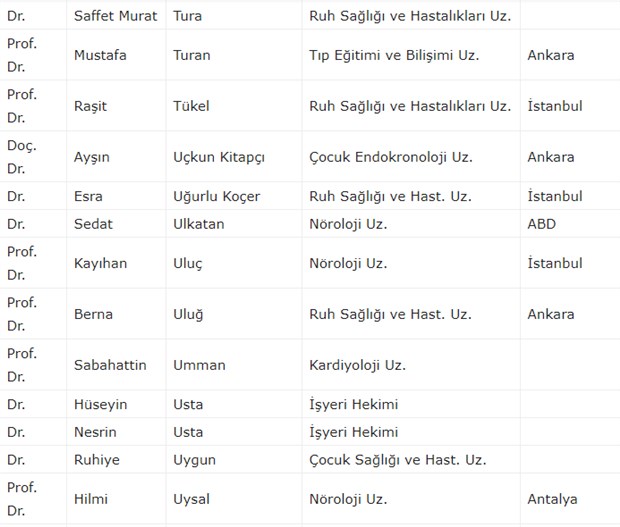 300 doktordan ortak 'koronavirüs' çağrısı: Almanya ve İtalya örneği ortada - Resim : 19