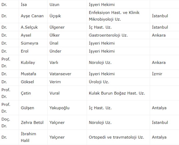 300 doktordan ortak 'koronavirüs' çağrısı: Almanya ve İtalya örneği ortada - Resim : 20