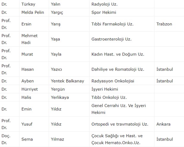 300 doktordan ortak 'koronavirüs' çağrısı: Almanya ve İtalya örneği ortada - Resim : 21