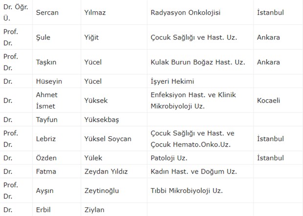 300 doktordan ortak 'koronavirüs' çağrısı: Almanya ve İtalya örneği ortada - Resim : 22