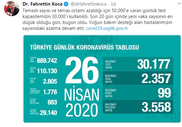 Bakan Koca'nın tablosu kafaları karıştırdı! Bu sefer de test sayısı... - Resim : 2