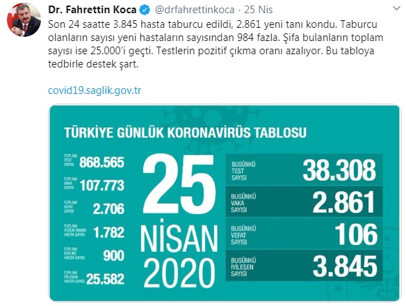 Bakan Koca'nın tablosu kafaları karıştırdı! Bu sefer de test sayısı... - Resim : 1