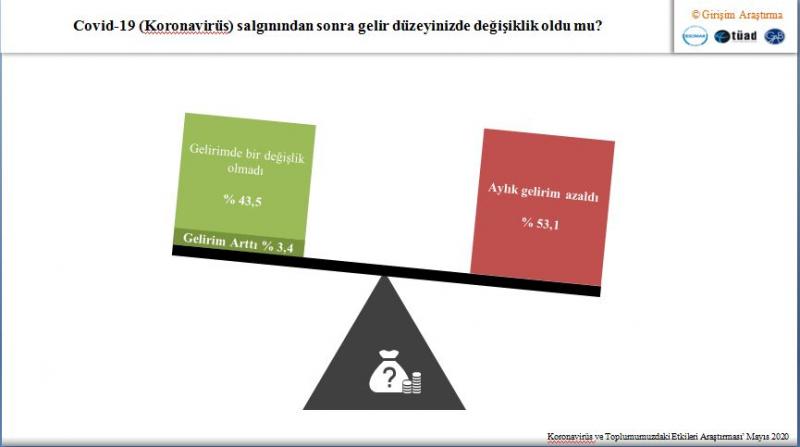 Türkiye'nin yüzde 5'i hayatından çok memnun! - Resim : 2