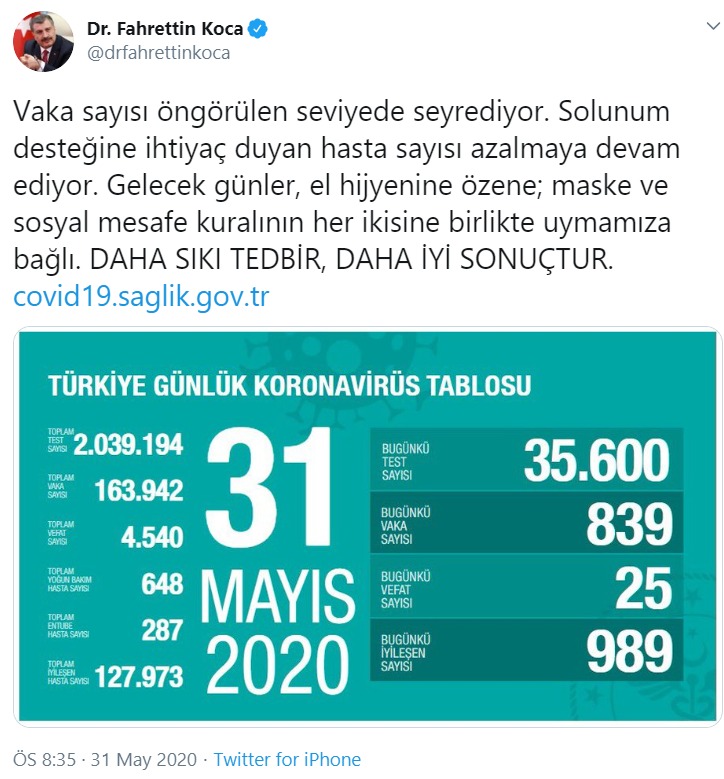 Türkiye'de koronavirüsten ölenlerin sayısı 4 bin 540'a yükseldi - Resim : 1