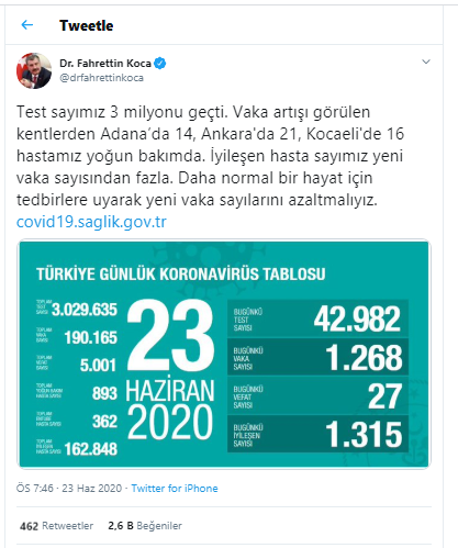 Türkiye'de koronavirüsten ölenlerin sayısı 5 bini aştı - Resim : 1