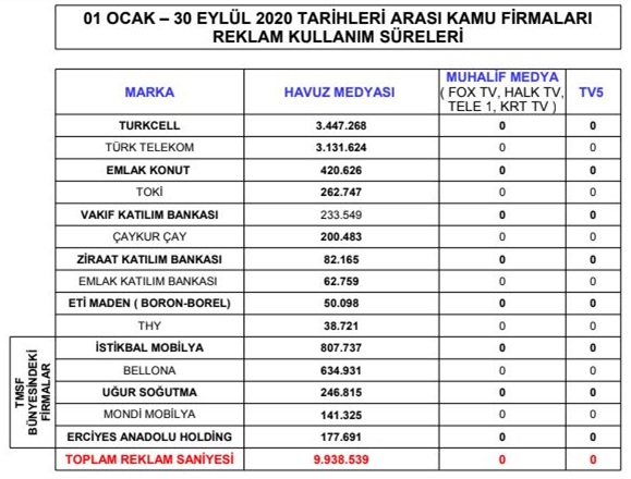 Muhalif kanallara bir saniye bile reklam yok - Resim : 1