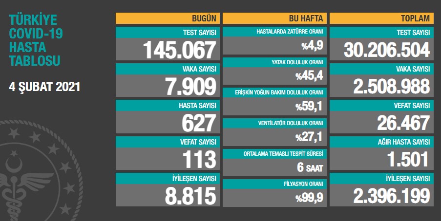 Türkiye'nin son koronavirüs tablosu... - Resim : 1