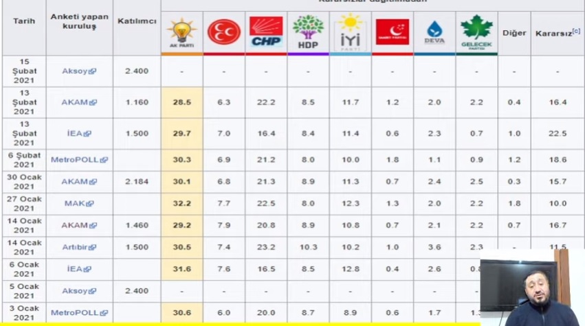 Yapılan 9 anketin ortalaması alındı - Resim : 1