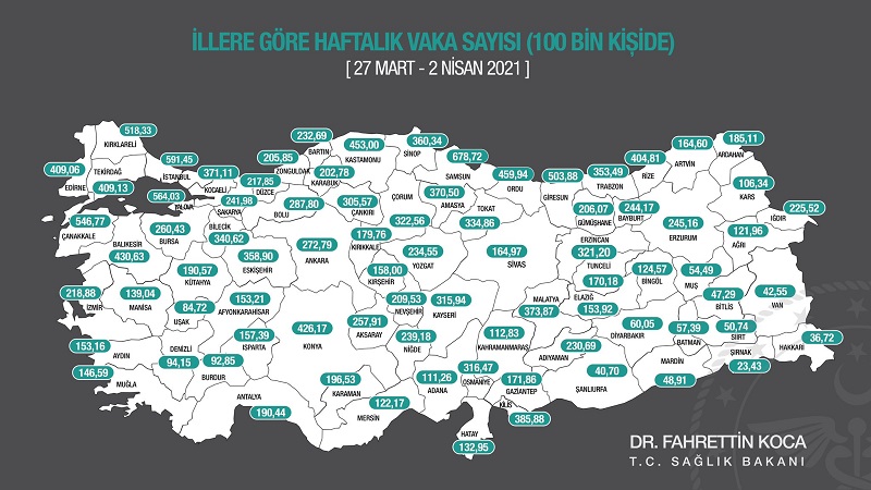 İllere göre haftalık vaka oranları açıklandı - Resim : 1