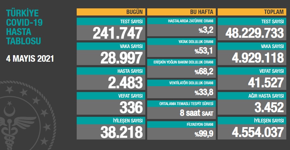 Türkiye'nin son koronavirüs tablosu... - Resim : 1