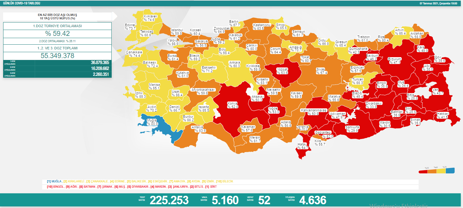 Günlük vaka tablosu açıklandı - Resim : 1