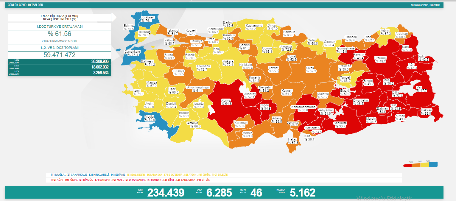 Türkiye'nin son koronavirüs tablosu açıklandı - Resim : 1