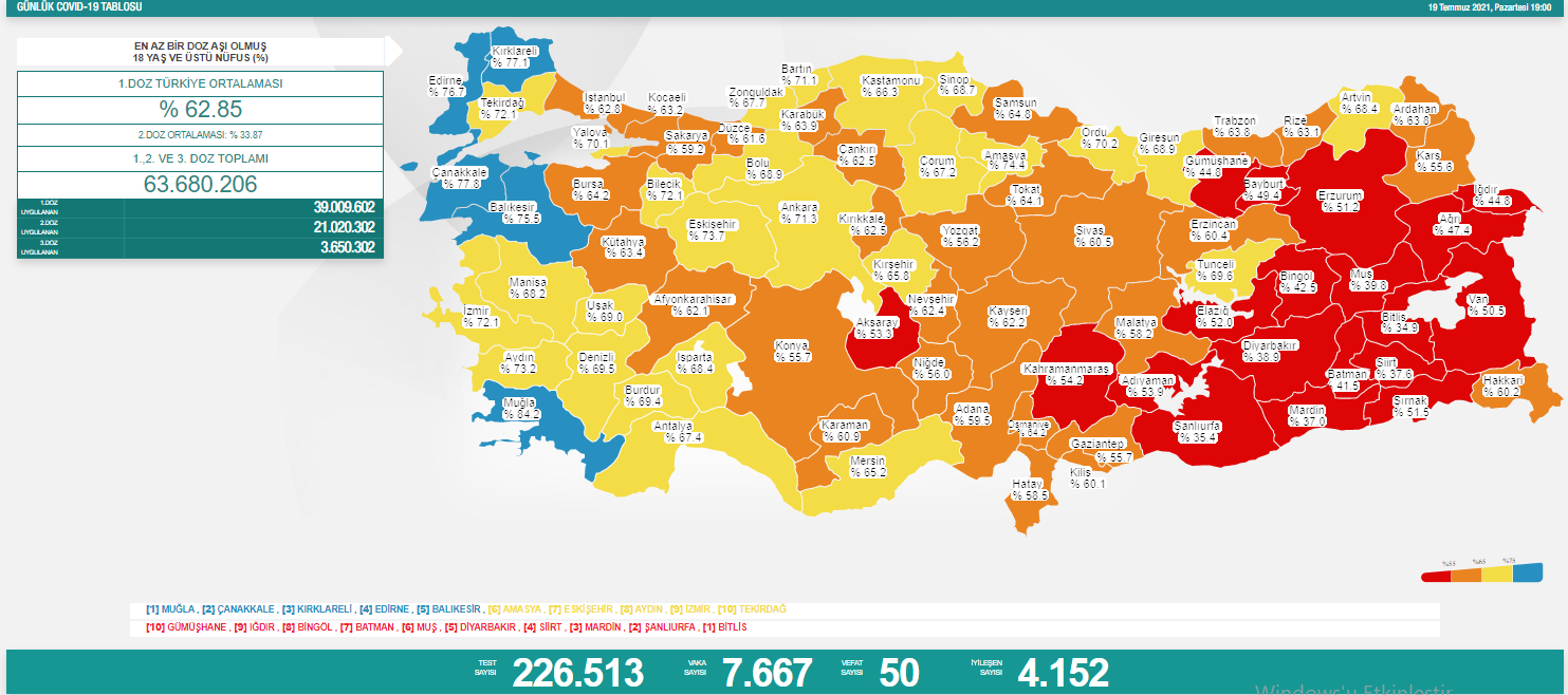 Türkiye'nin son koronavirüs tablosu... Vakalar korkutuyor - Resim : 1