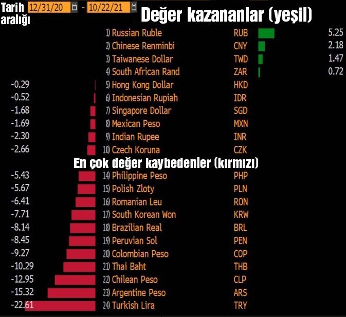 Türk lirası dünya birincisi! - Resim : 1