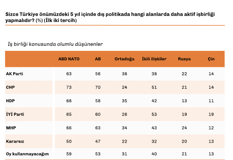 Son anket yayınlandı: AKP'li gençlerin yüzde 63'ü... - Resim : 2