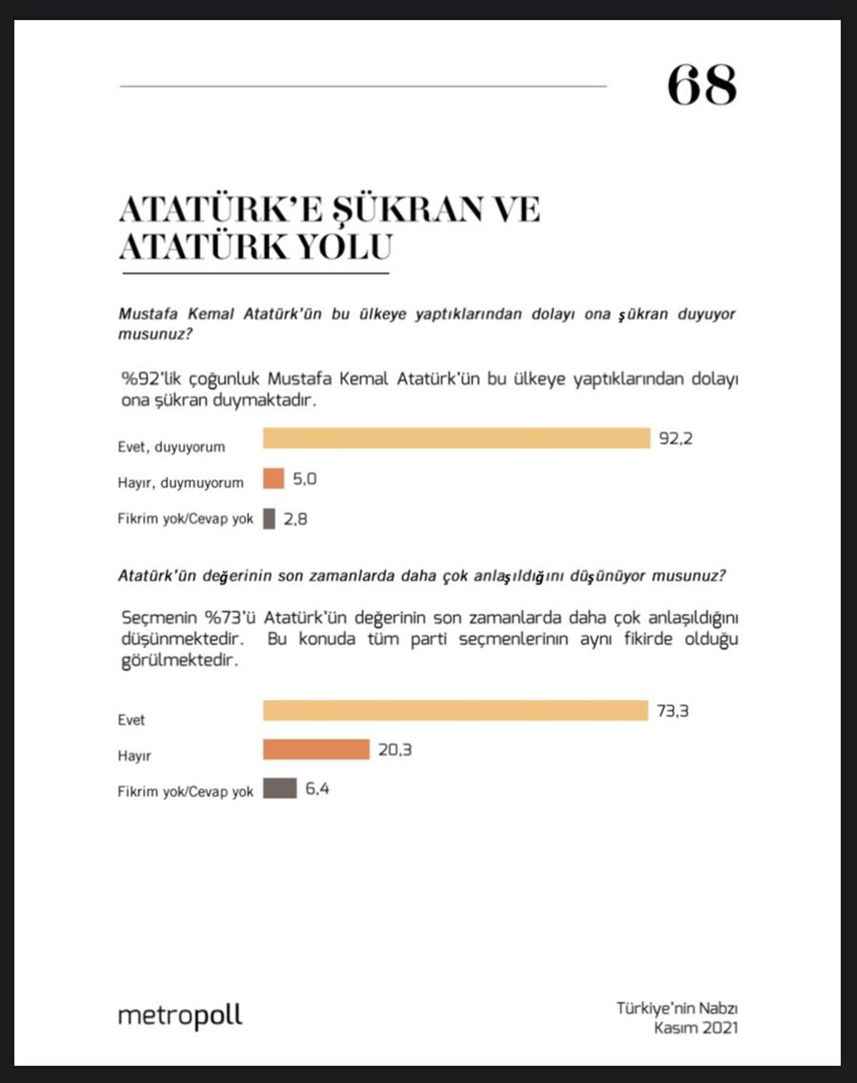 MetroPoll'den 'Atatürk' anketi  - Resim : 1