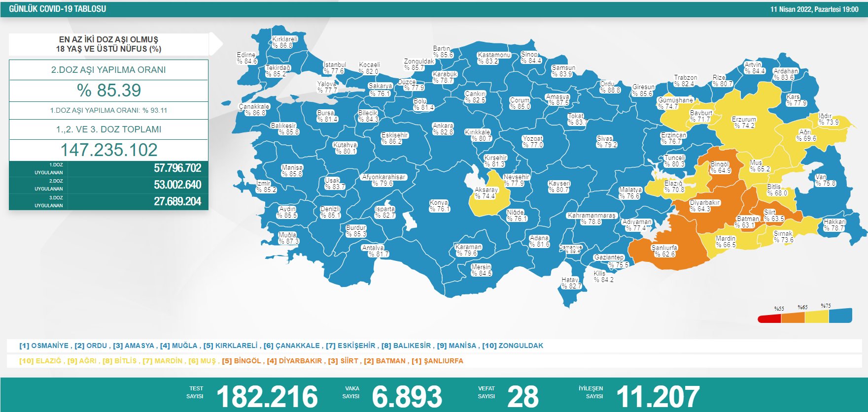 Türkiye'nin son koronavirüs tablosu açıklandı  - Resim : 1